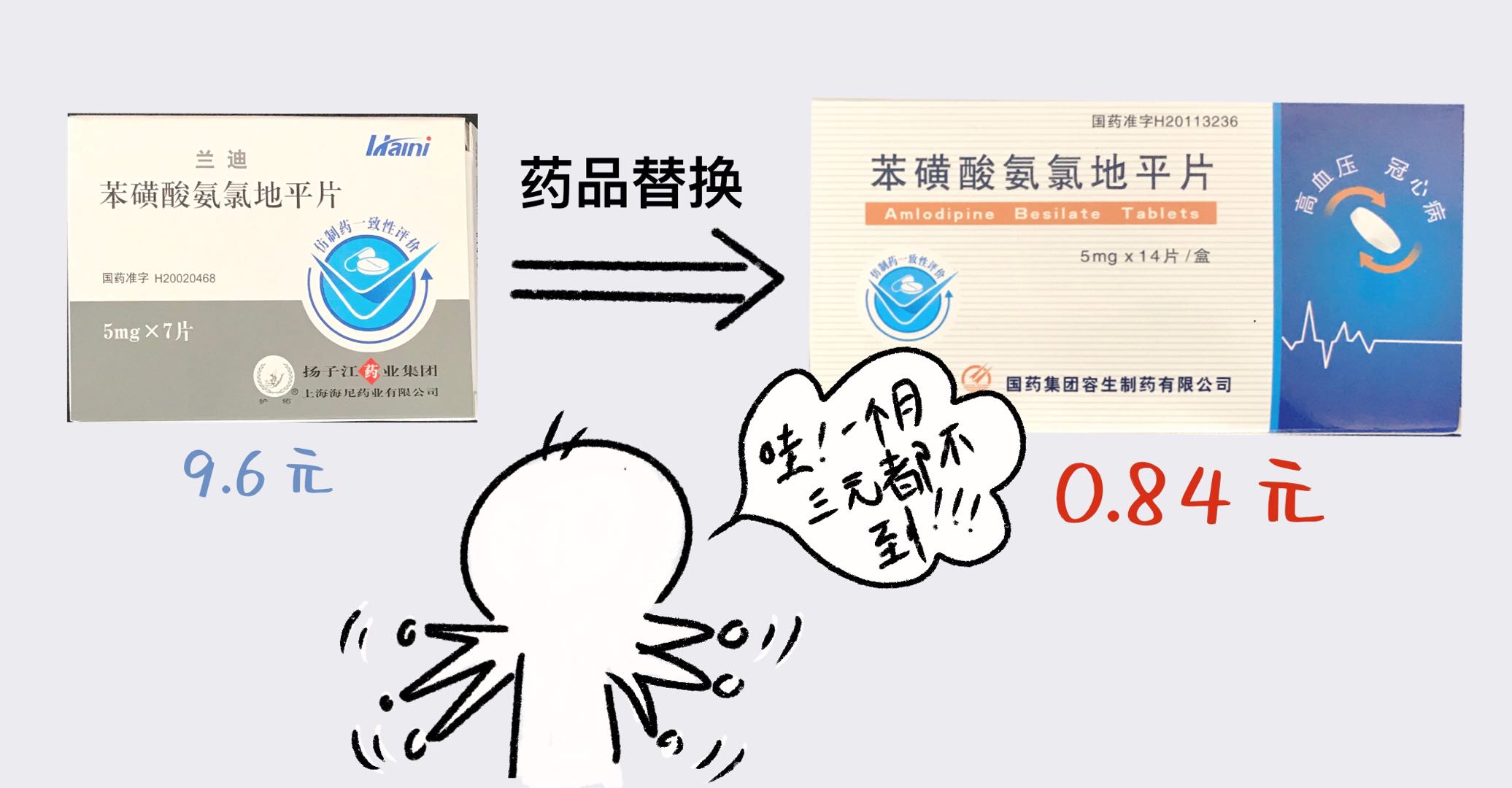 國家藥品集中帶量采購落地保山安利醫(yī)院，我院慢性病藥品價格最高降91.2%?。。?></a></div>
               
 					<div   id=